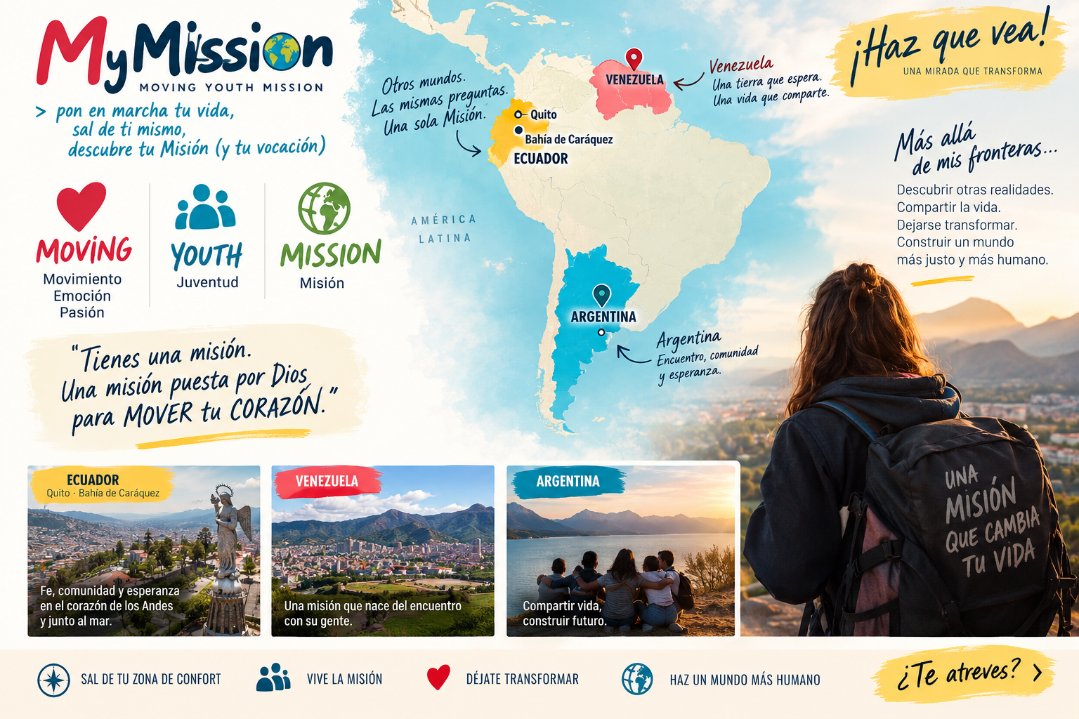 Mapa MyMission: Ecuador, Venezuela y Argentina